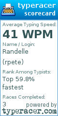 Scorecard for user rpete