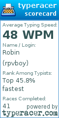 Scorecard for user rpvboy