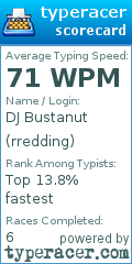 Scorecard for user rredding