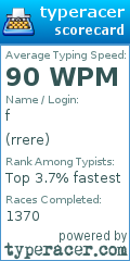 Scorecard for user rrere