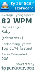 Scorecard for user rrichards7