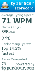 Scorecard for user rrlg
