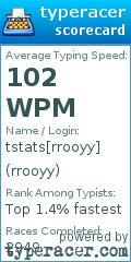 Scorecard for user rrooyy