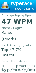 Scorecard for user rrsgrb