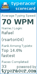 Scorecard for user rsartori04