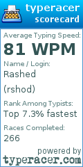 Scorecard for user rshod