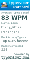 Scorecard for user rspangan
