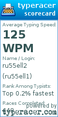 Scorecard for user ru55ell1