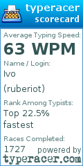 Scorecard for user ruberiot