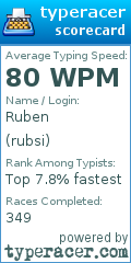 Scorecard for user rubsi