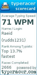 Scorecard for user rudds1231