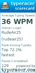 Scorecard for user rudeair25