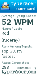 Scorecard for user ruderay