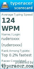 Scorecard for user ruderoxxx