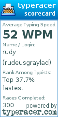 Scorecard for user rudeusgraylad