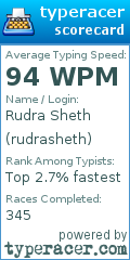 Scorecard for user rudrasheth