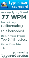 Scorecard for user ruelbernados