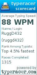 Scorecard for user ruggd432