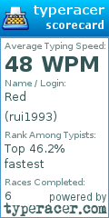 Scorecard for user rui1993
