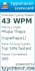 Scorecard for user rupathapa1
