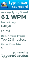 Scorecard for user rurh
