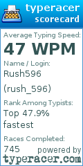 Scorecard for user rush_596