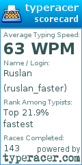 Scorecard for user ruslan_faster