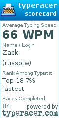 Scorecard for user russbtw