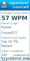 Scorecard for user russel27