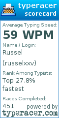 Scorecard for user russelxxv