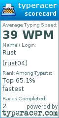Scorecard for user rust04