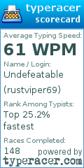 Scorecard for user rustviper69