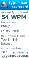 Scorecard for user rusty1209