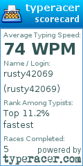 Scorecard for user rusty42069