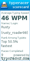 Scorecard for user rusty_roader98