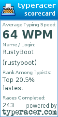 Scorecard for user rustyboot