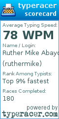 Scorecard for user ruthermike