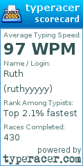 Scorecard for user ruthyyyyy