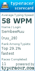 Scorecard for user ruu_28
