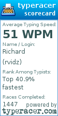Scorecard for user rvidz