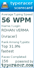 Scorecard for user rvracer