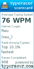 Scorecard for user rwu_