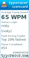 Scorecard for user rxsky