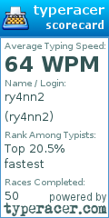 Scorecard for user ry4nn2
