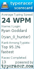 Scorecard for user ryan_0_hunter