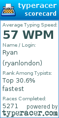 Scorecard for user ryanlondon