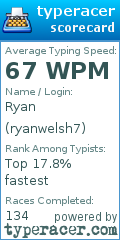 Scorecard for user ryanwelsh7