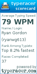 Scorecard for user ryanwg613