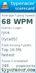 Scorecard for user ryce05