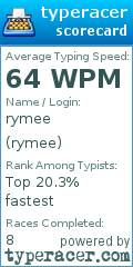 Scorecard for user rymee